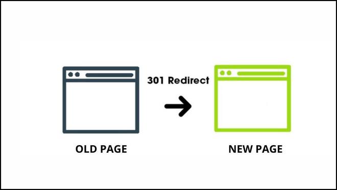 The 301 Redirect Rescue Method